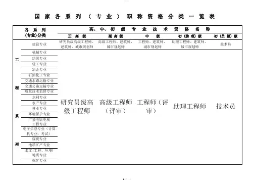 国家专业技术职称分类一览表