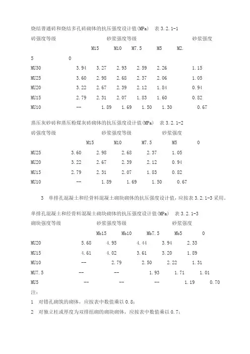 烧结普通砖和烧结多孔砖砌体的抗压强度设计值