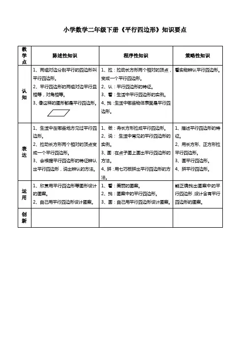 小学数学二年级下册《平行四边形》知识要点