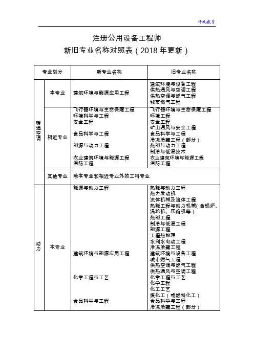 注册公用设备工程师新旧专业名称对照表(2018年更新)