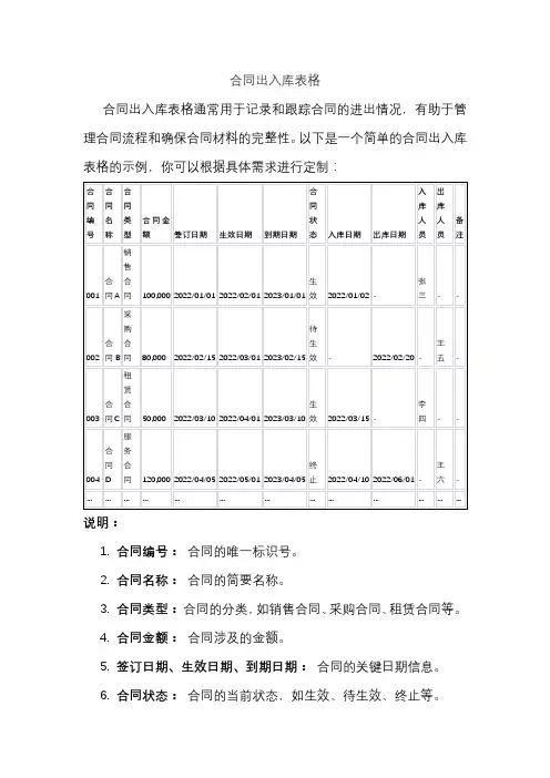 合同出入库表格