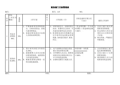 财务部门目标管理表