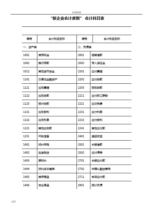 新企业会计准则会计科目表附会计科目表注解(精华版)