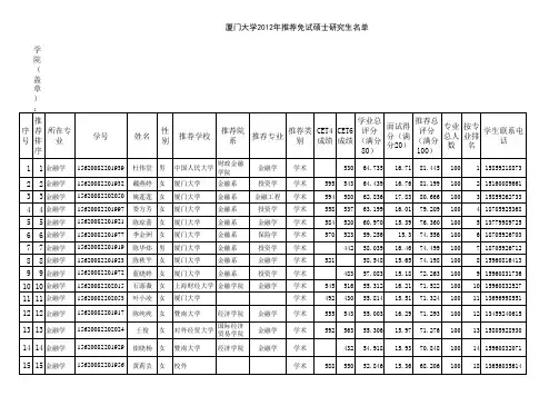 厦门大学2012年推荐免试硕士研究生名单