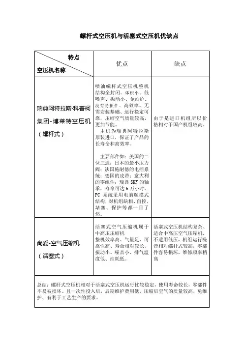 螺杆式空压机与活塞式空压机优缺点