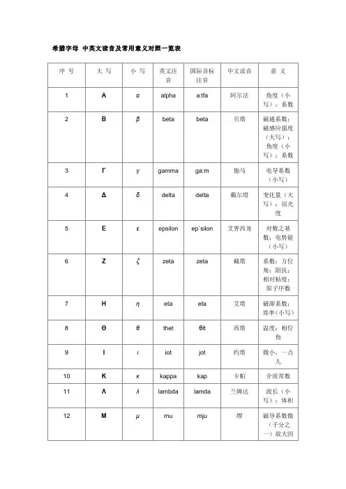 希腊字母 中英文读音及常用意义对照一览表