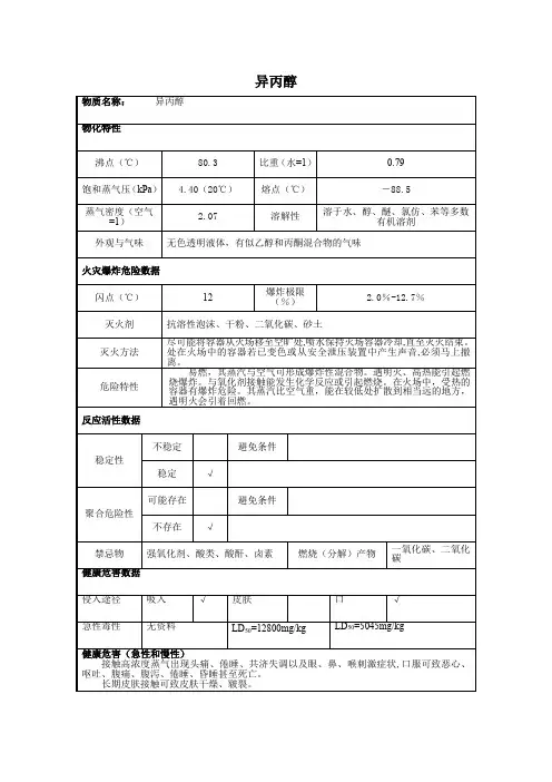 4危险化学品异丙醇的理化性质及危险特性表MSDS