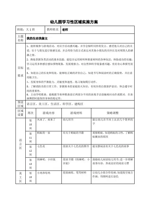 大班学习性区域游戏计划”我的生活我做主“