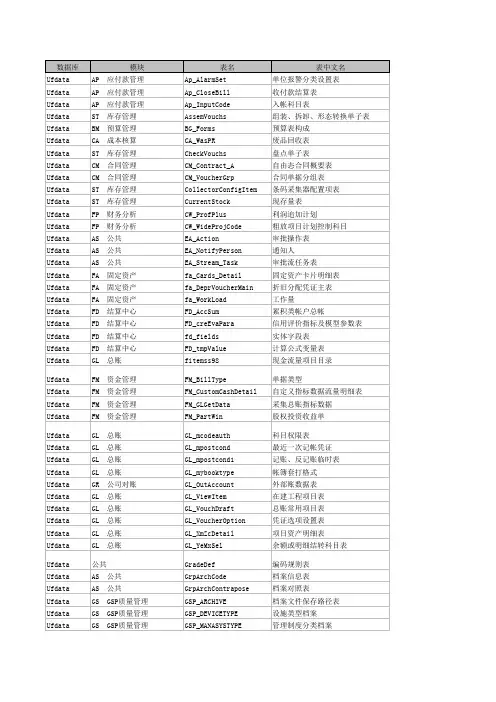 用友数据库表名