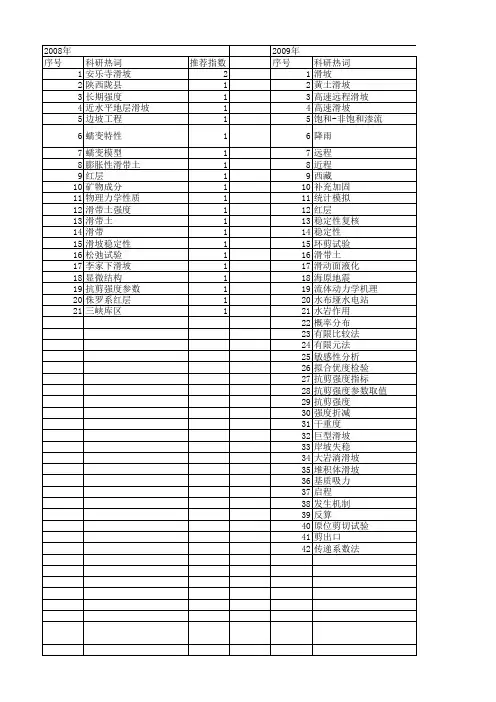 【国家自然科学基金】_滑带土_基金支持热词逐年推荐_【万方软件创新助手】_20140729
