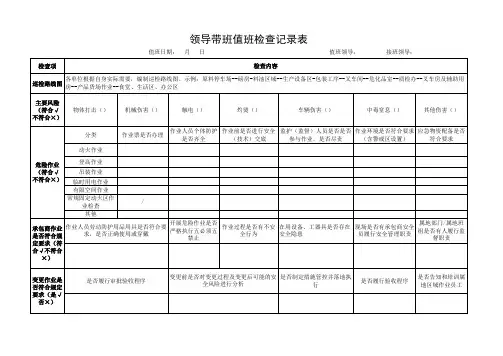 领导带班值班安全检查表(模板)