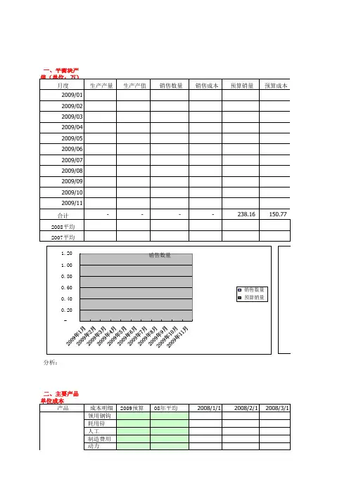 实用工业成本分析表【成本标准核算表】