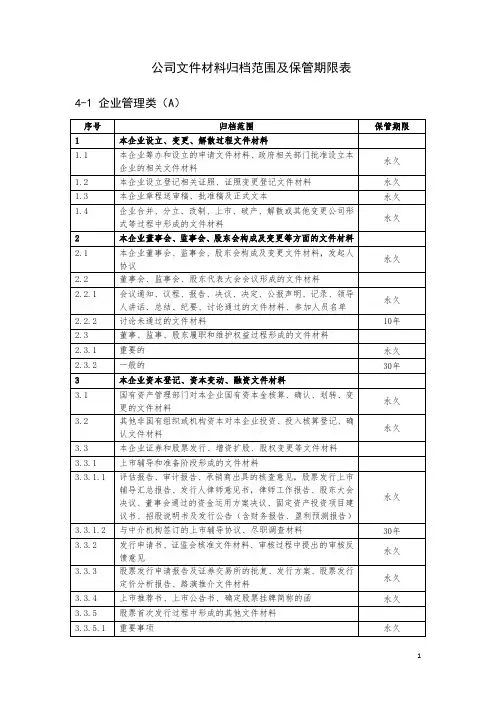 文件材料归档范围及保管期限表
