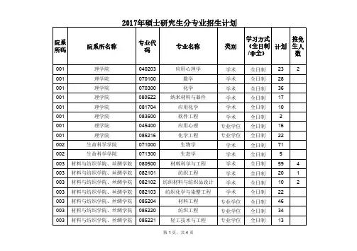 2017年硕士研究生分专业招生计划