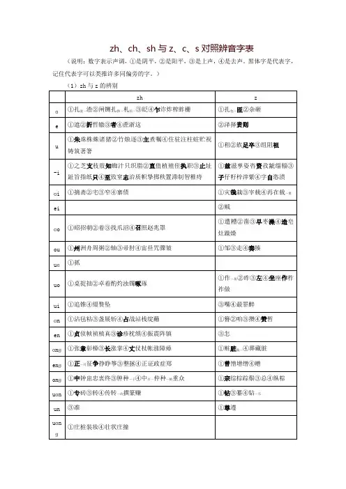 zh、ch、sh与z、c、s对照辨音字表