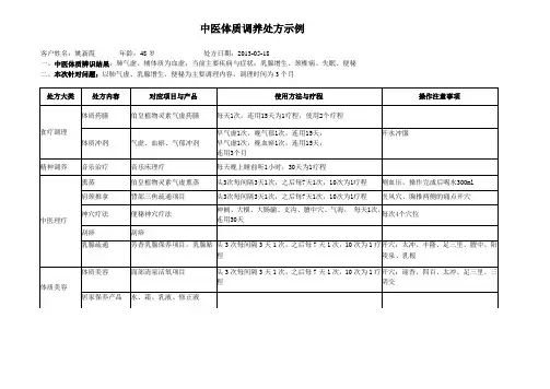 处方示例 2