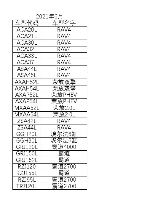 丰田车型代码