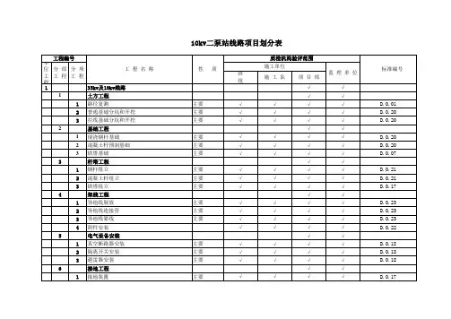 10kv线路施工质量验收及评定范围划分