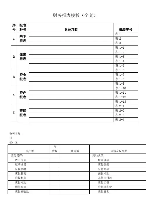 财务报表模板(全套)