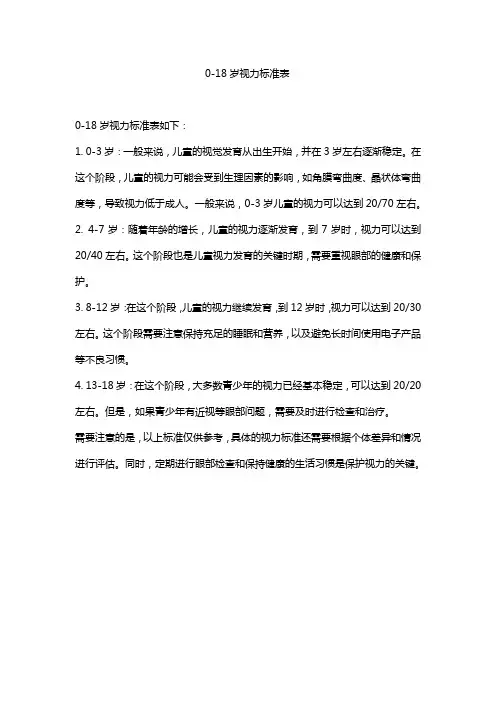 0-18岁视力标准表