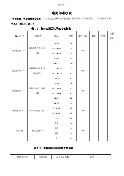 淘宝天猫电商客服考核标准