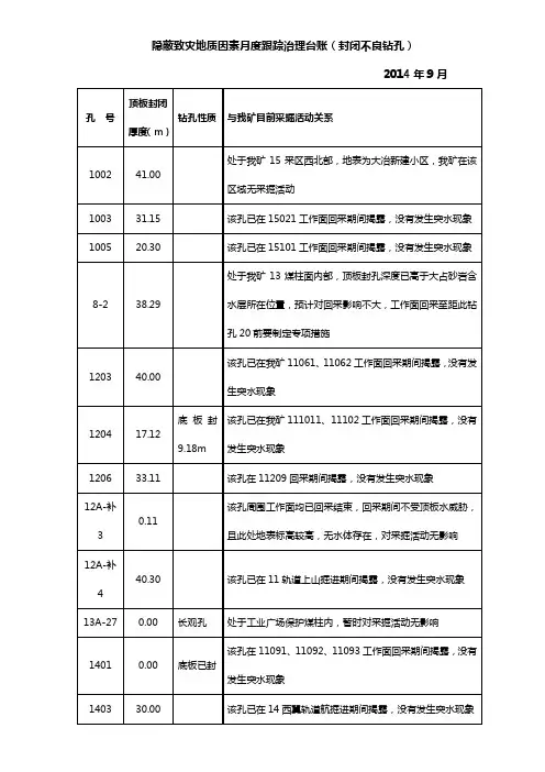 隐蔽致灾地质因素月度跟踪治理台账(封闭不良钻孔)