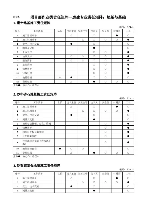 项目部作业类责任矩阵—房建专业