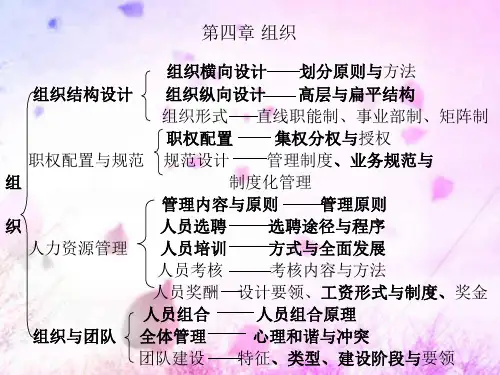 管理学基础(第四章)