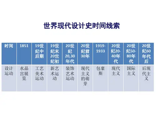 第九课 新艺术运动