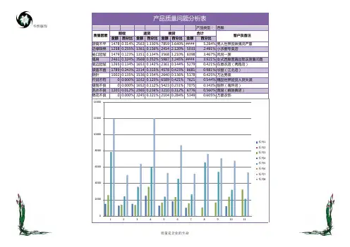 产品质量问题分析表excel模板表格