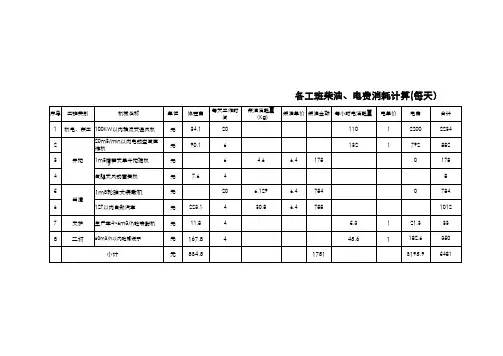 隧道单价分析表(阳安二线)