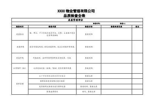 物业公司品质检查全表