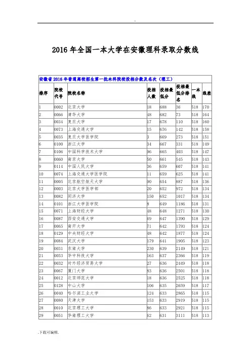 2016年全国一本大学在安徽理科录取分数线