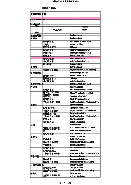 五星级酒店厨房设备配置标准