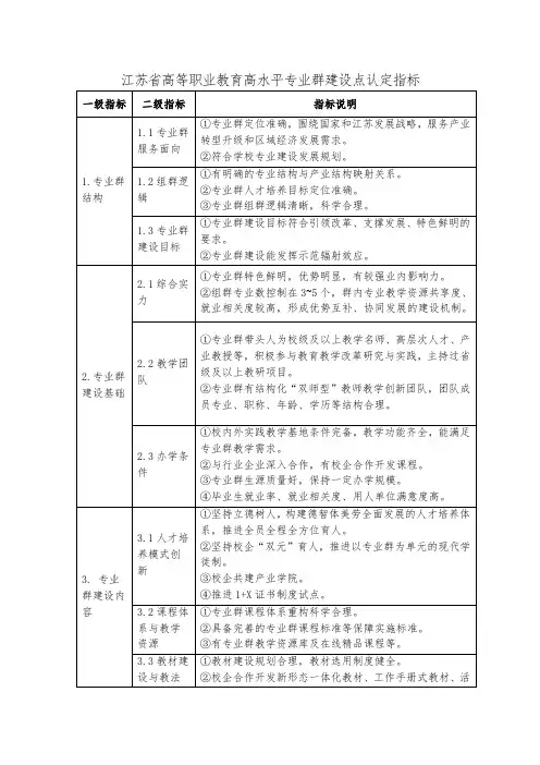 江苏省高等职业教育高水平专业群建设点认定指标