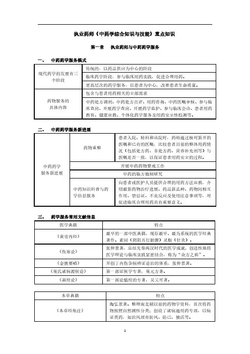执业药师《中药学综合知识与技能》重点知识