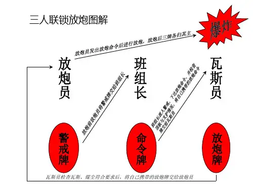三人联锁放炮图解