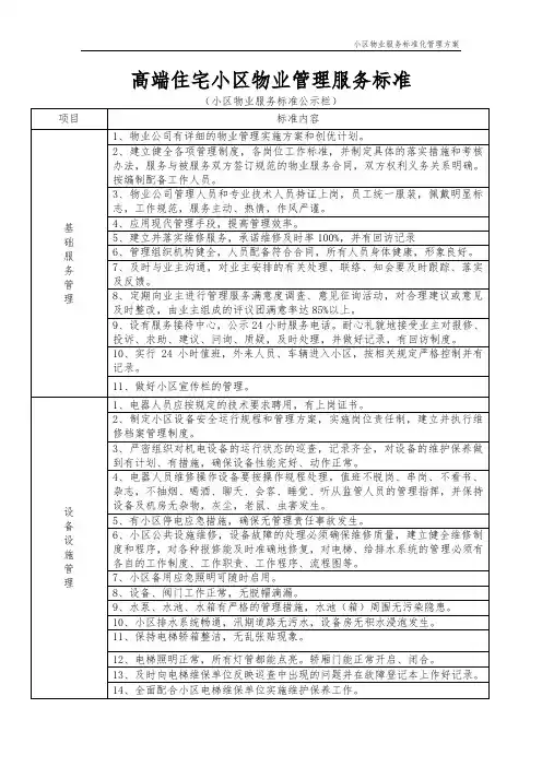 高端住宅小区物业管理服务标准(标准化)