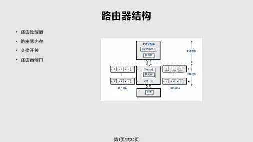 路由器技术与应用PPT课件