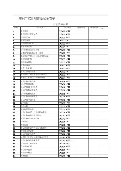 知识产权贯标记录清单模板