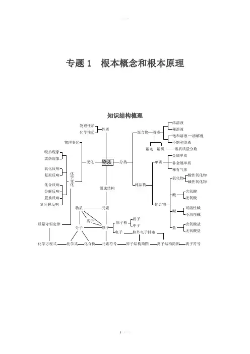 初中化学知识网络