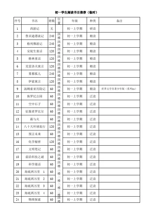 山东省昌乐二中各年级阅读书目推荐