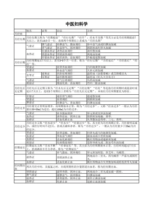 中医妇科