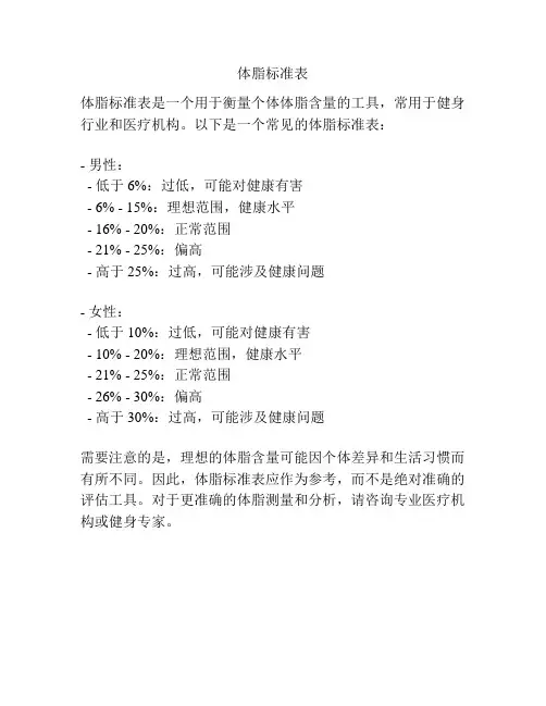体脂标准表