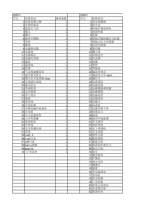 【国家自然科学基金】_电磁压力_基金支持热词逐年推荐_【万方软件创新助手】_20140730