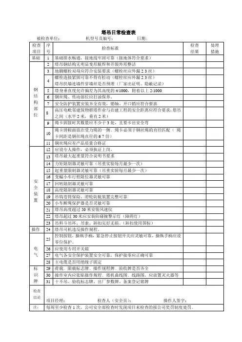 建筑起重设备日常检查表验收表