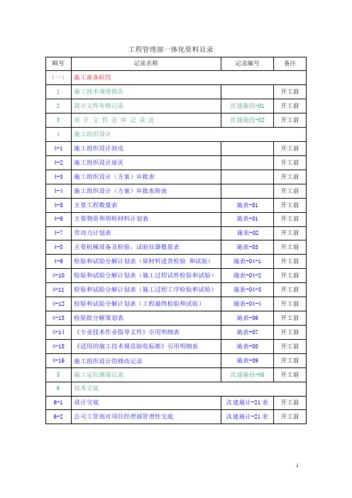 工程管理部一体化资料目录