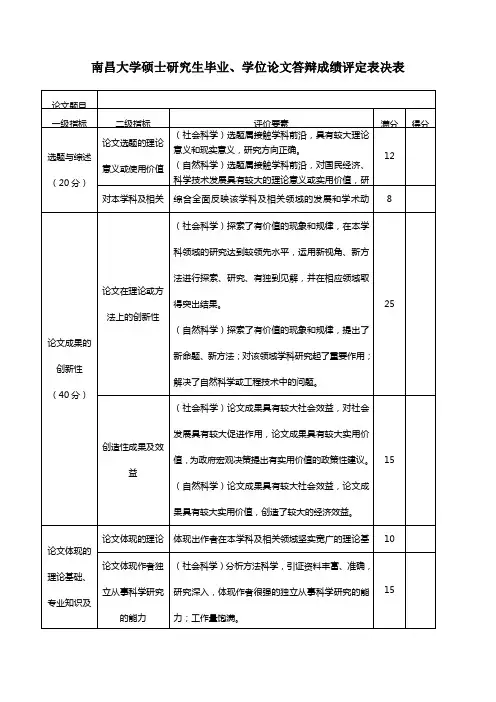 4、南昌大学硕士研究生毕业、学位论文答辩成绩评定表决表