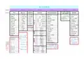 阀门型号表示方法表(完整清晰)