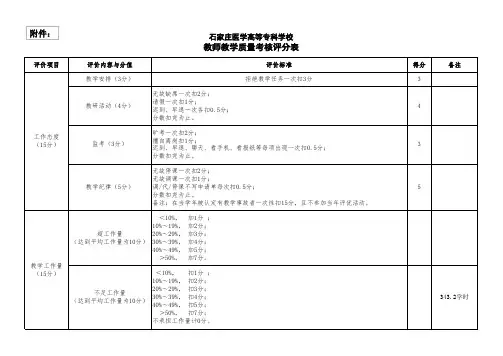 教师教学质量考核评分表